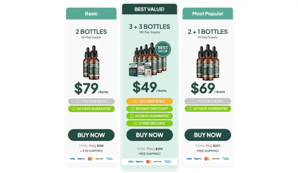 ViriFlow Price