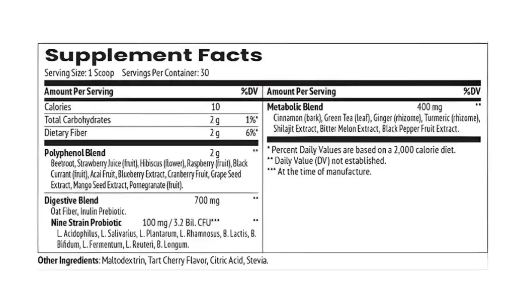 MetaboFix ingredients