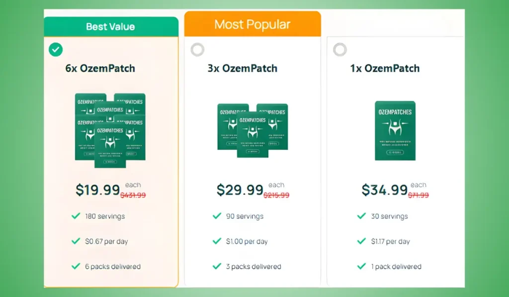 Ozempatches Price