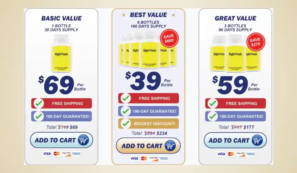 Sight Fresh Price