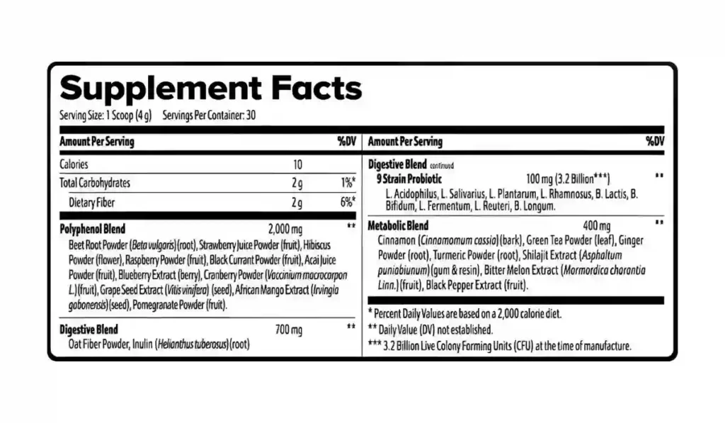 TestoTonic Ingredients