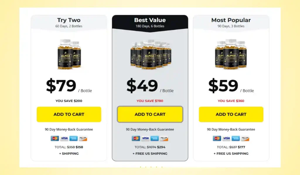 Alpha Surge Price