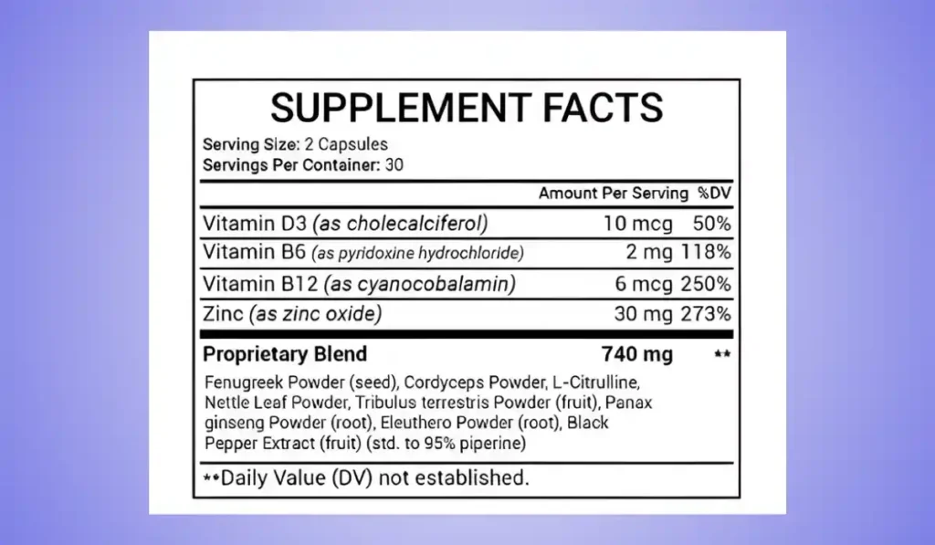 Testovate Ingredients