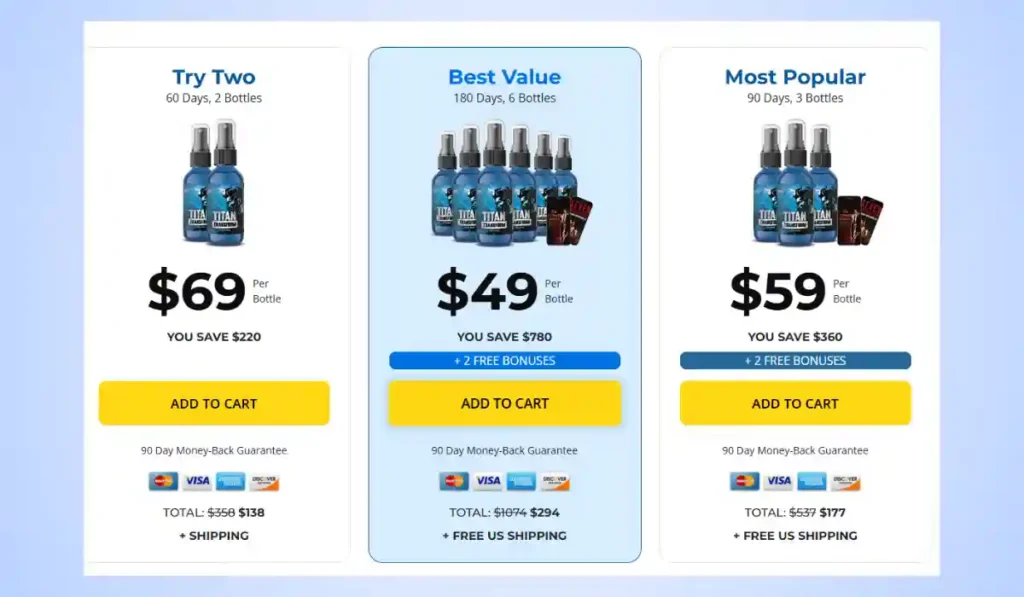 Titan Transform Price