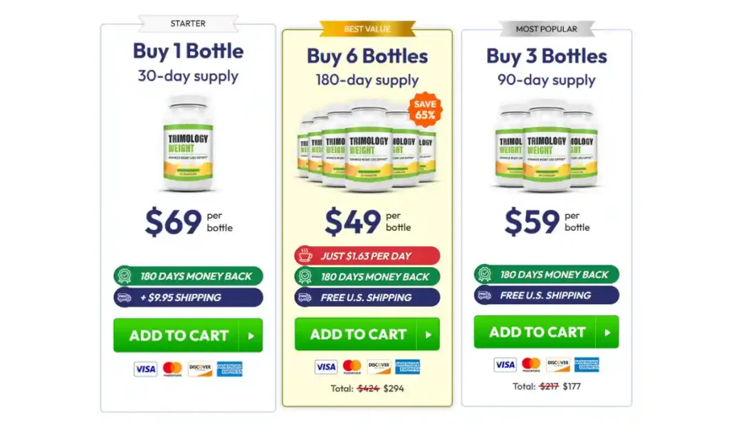 Trimology Price